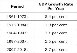 Description: https://www.networkideas.org/wp-content/uploads/2024/10/World_Economy-1.jpg